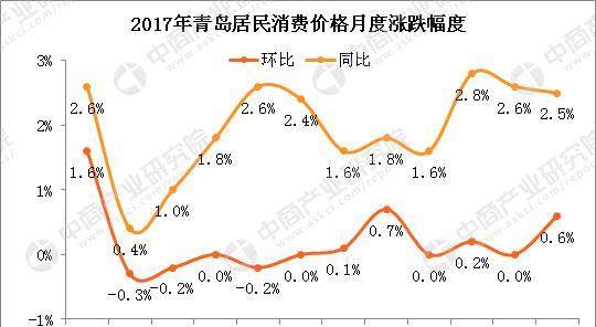 2017青岛gdp_2015年青岛gdp(2)