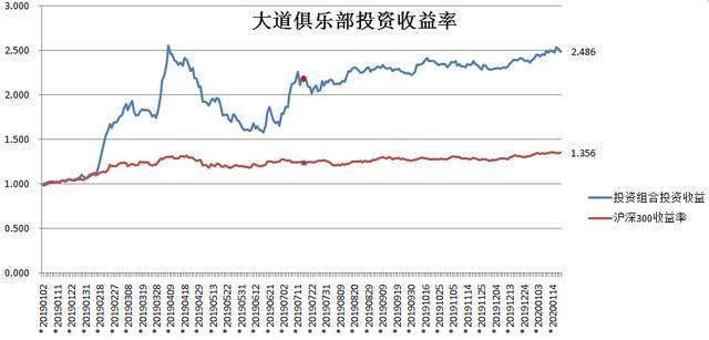 成吹GDP(2)