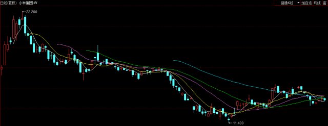 新股破发率高达A股7倍 港股IPO狂欢何以为继