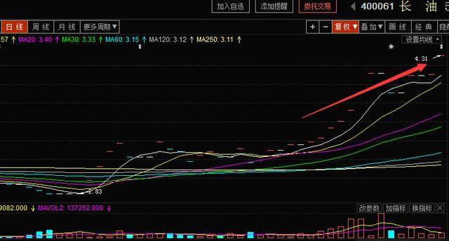 徐翔狱中狂赚8000万 但a股一个 大鳄 昨天却亏了14亿 财富号 东方财富网