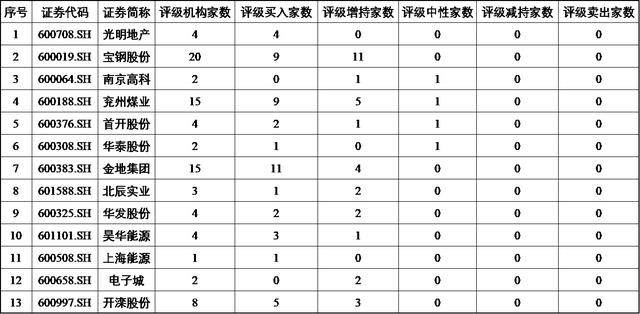 390家上市公司股价跌破净资产，其中这些公司最值得关注！