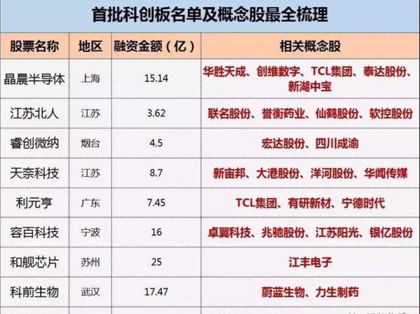 9家首批科创影子股名单大全,创投板块是再起风