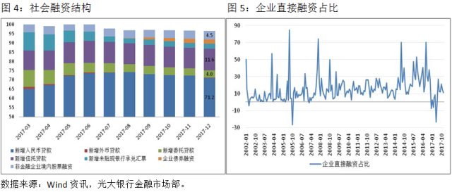 贷款除gdp叫什么影响_邮储银行19Q3 利润高增长,存贷比稳步提高(3)