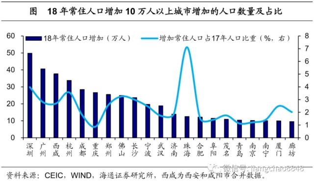 新型城镇化 推动落户 集聚人口丨睿思分享 财富号 东方财富网