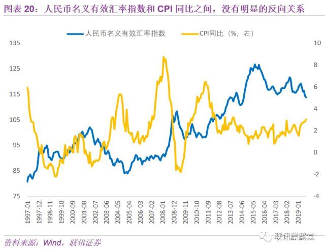 cpi对gdp有什么影响_1月CPI同比涨5.4 ,疫情对经济的影响逐渐显现