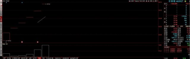 封单8300万股！封单总金额21亿元！一签16万重出江湖！新股王诞生