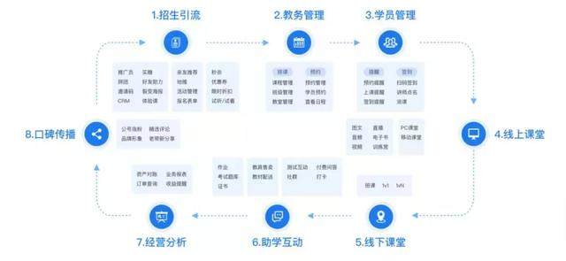 线上流量见顶，“新教育时代”是否已来？| 专访小鹅通COO樊晓星