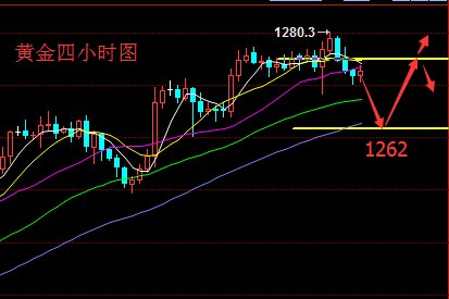 善财有金82黄金多空博弈激烈操作上静待小非农数据