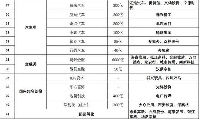 6000亿情系金融股,科创龙头就要这样抓!(附名