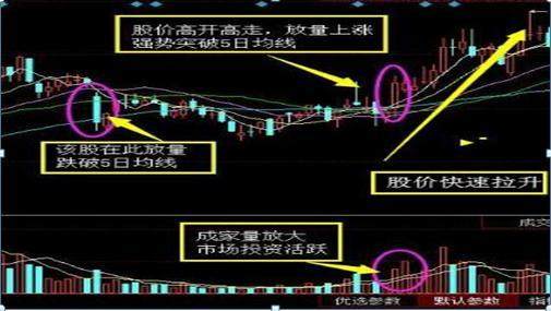 成功率不错的“单阳不破+5日均线”高级战法，悟透终身，简单易学