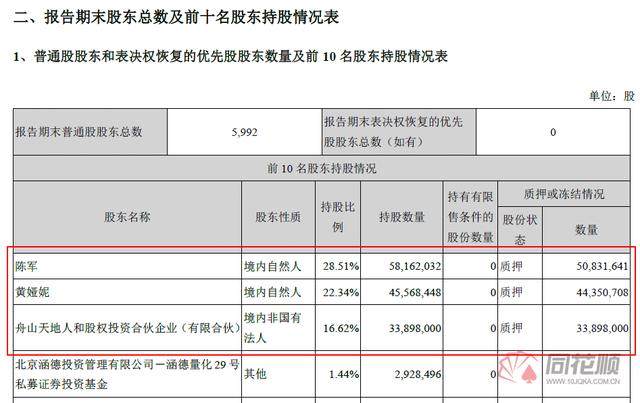 妖股再现！多喜爱月内暴涨五成 超高市盈率下如何继续画饼？