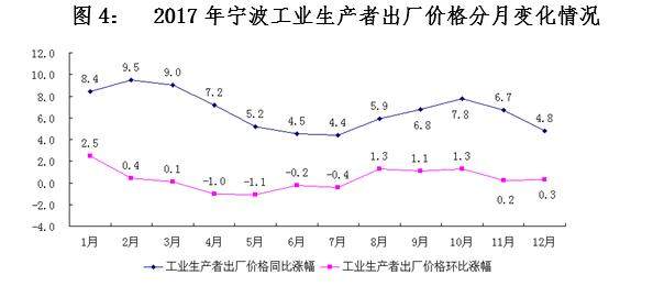 港口镇海炼化烟草gdp不计入宁波吗_镇海炼化打造世界领先绿色石化基地(3)