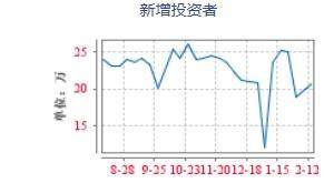 次新股9：手握30亿订单+技术共振+软件龙头