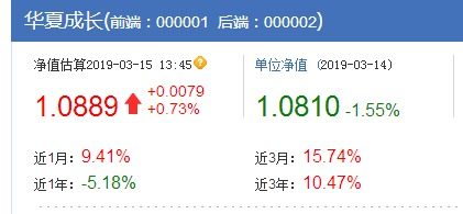 天天基金网上的基金净值估算为什么不准确
