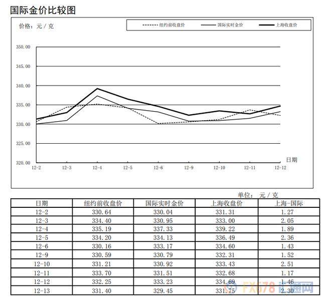 18年9月份黄金价格(2018年9月金价多少钱一克)