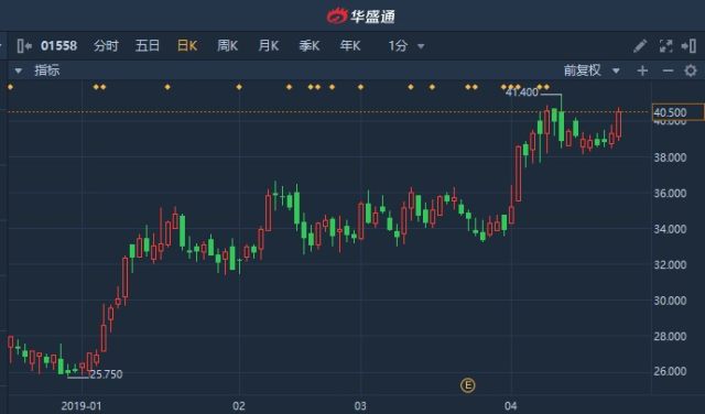 港股异动子公司入选湖北科创板种子企业名单