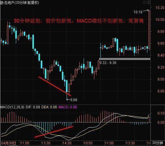 中国股市唯一不败黄金指标——MACD，庄家都只靠它赚钱