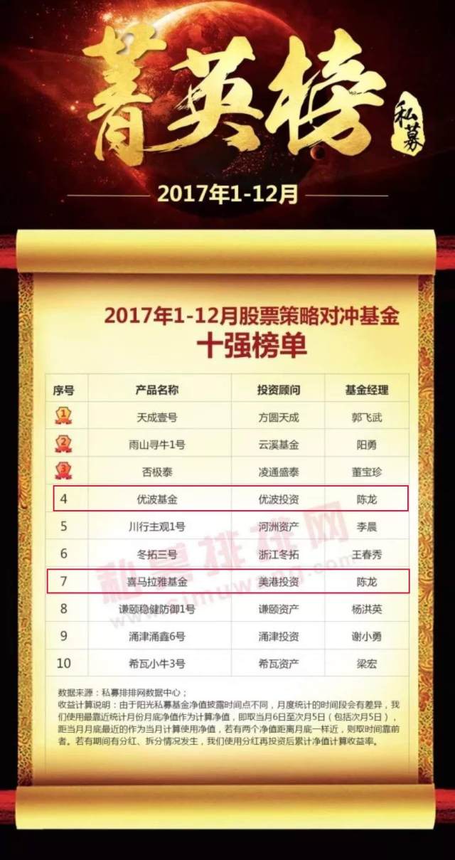 围观!从实业转型金融,清华学霸坚持长期价值投