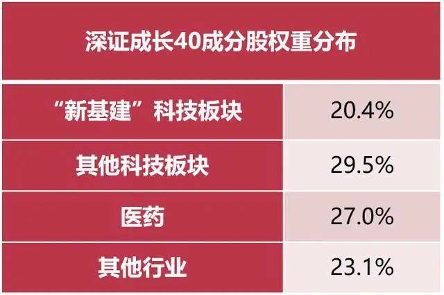 某股票收益率与GDP增长率_中国历年gdp增长率图(3)