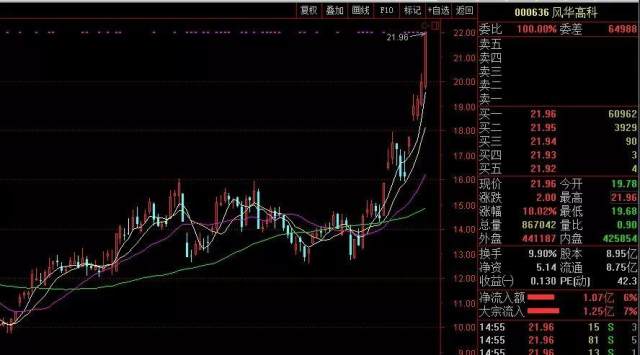 涨价出牛股!梳理一下 还有哪些产品会涨价