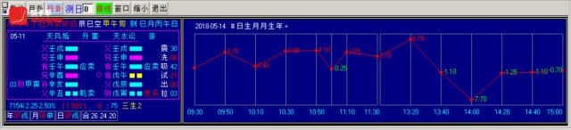 换手率短线炒股神器
