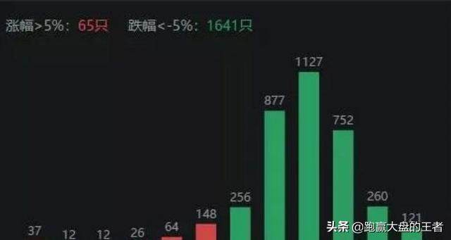 02.28收评｜极端情绪出现！咋整？