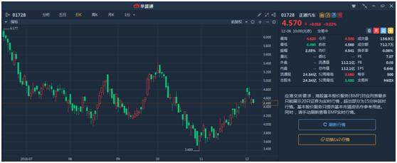 新股速递：东正金融，冲击汽车金融第一股