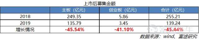 香港交易所财报前瞻：市场热度回暖，年报值得期待