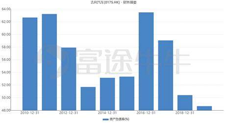 蔚来：吉利欲入股，高瓴也未彻底清仓？