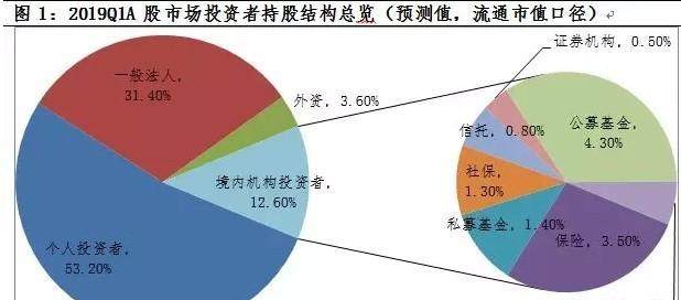 153万新股民4月“进场”，多少已经被埋？