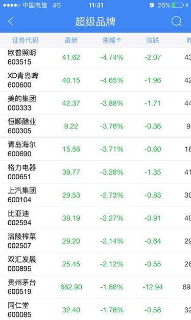 11年前A股也有一家市值万亿美元的公司,如今