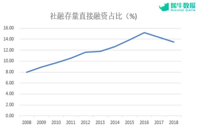 科创板解读 | 科创板给券商板块带来了什么机遇