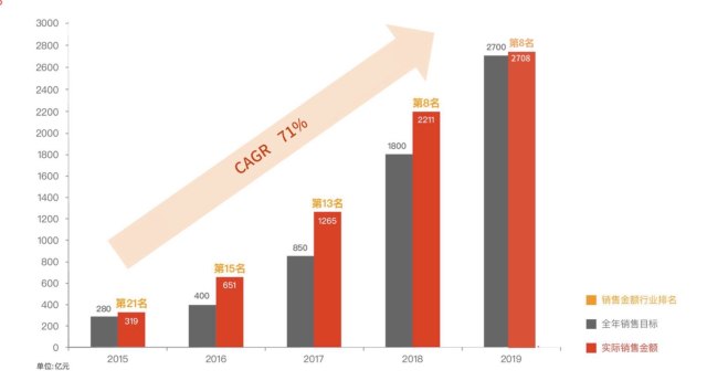 GDP破300亿_江苏gdp破10万亿图片