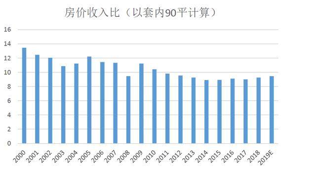 拆迁到底按面积算还是人口算_以色列面积和人口