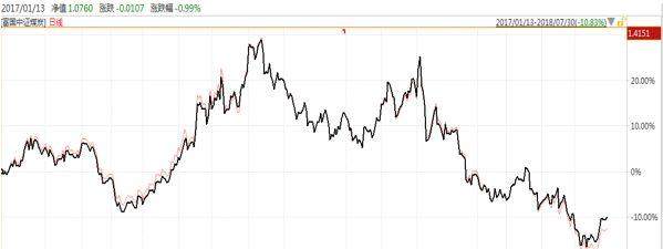 基金经理说:这个时点,怎么看煤炭板块?