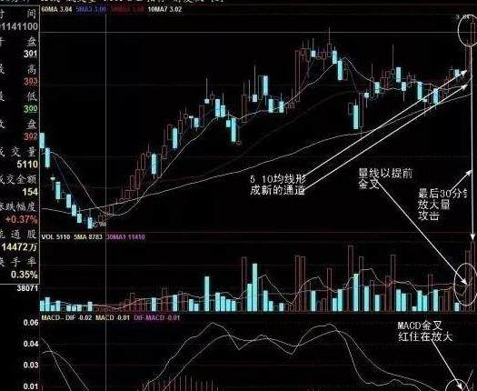 非常简单实用的30分钟K线战法，助你转亏为盈