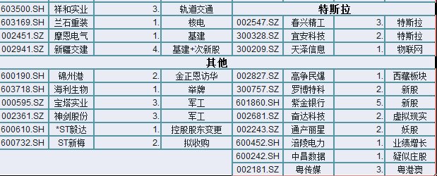 【今日复盘】中信证券复牌,能否带动证券指数