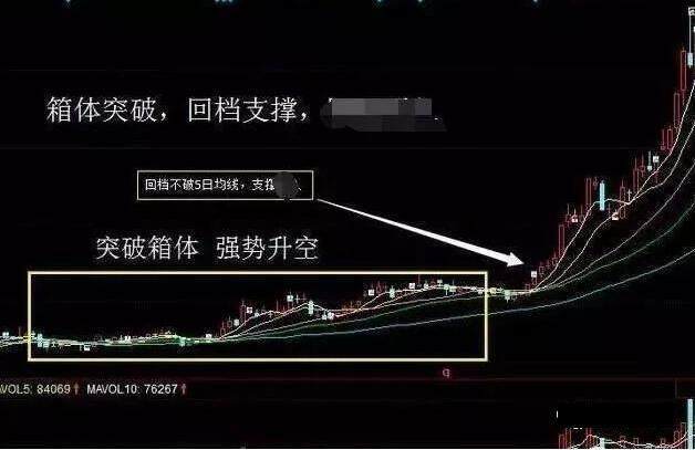 中国股市：真正赚钱的一种人；长期坚持“周线选股”，从未失手