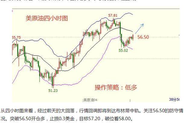 皮皮见闻：2.28螺纹关注3715防守，不破就做多，看3755