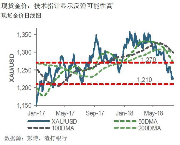 7大洲经济总量排行_地理7大洲4大洋分布图(2)