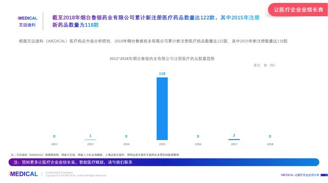 艾迈迪科:2018年中国烟台鲁银药业有限公司医