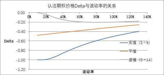 Delta在交易中有什么用？什么是Detla中性策略和对冲？_财富号_东方财富网