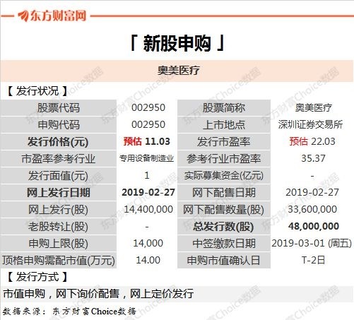 周末综述|易会满赴上海督战科创板准备工作 奥