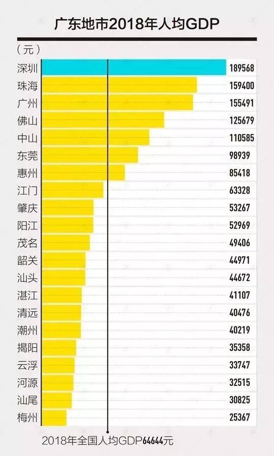 中国各省gdp一万亿_25省份发布一季度GDP数据 4省份GDP过万亿(2)