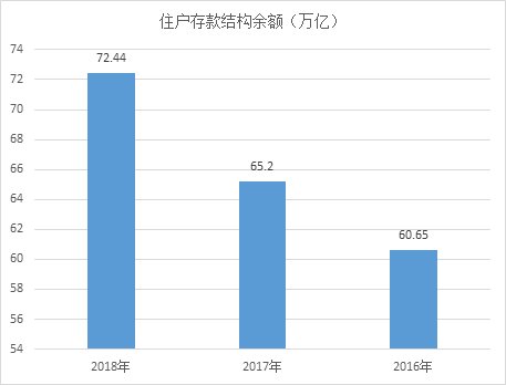 全国人均储蓄_中国邮政储蓄银行图片(3)