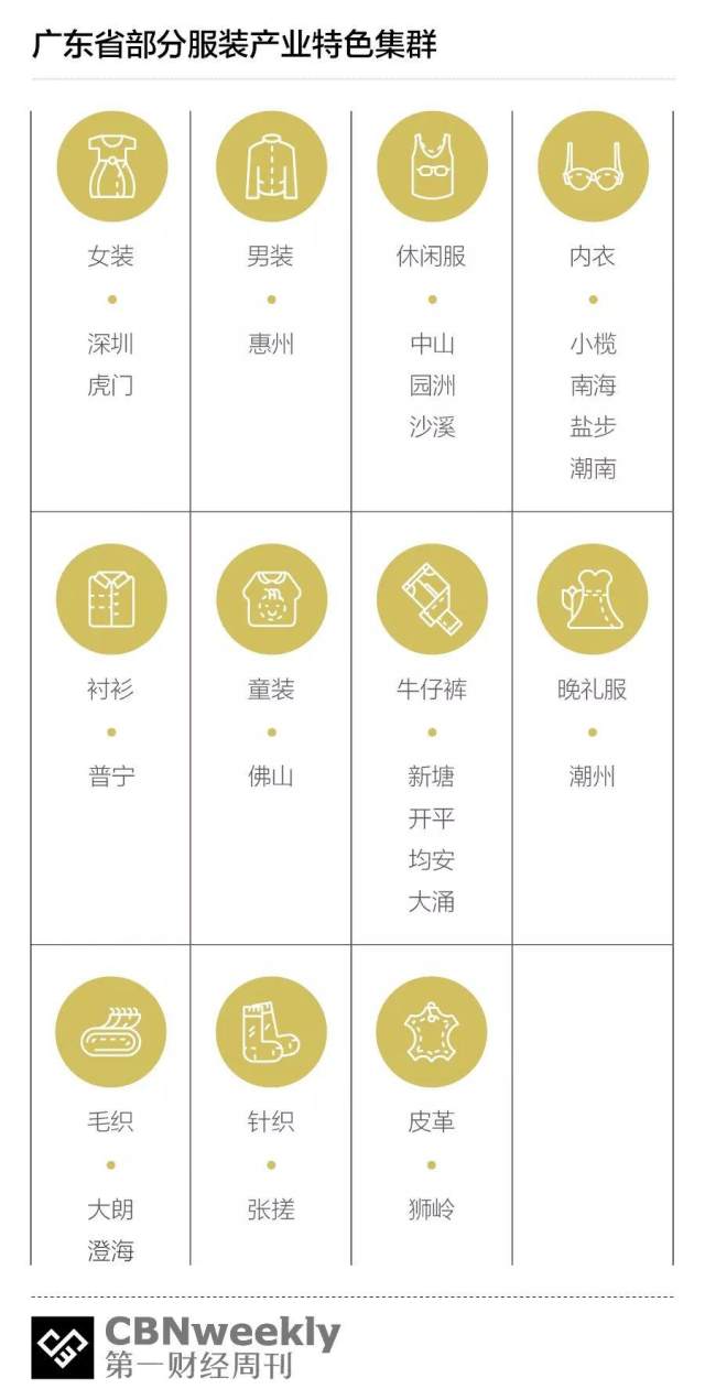 制造业折叠:谁在生产拼多多?东莞厂二代、狮岭