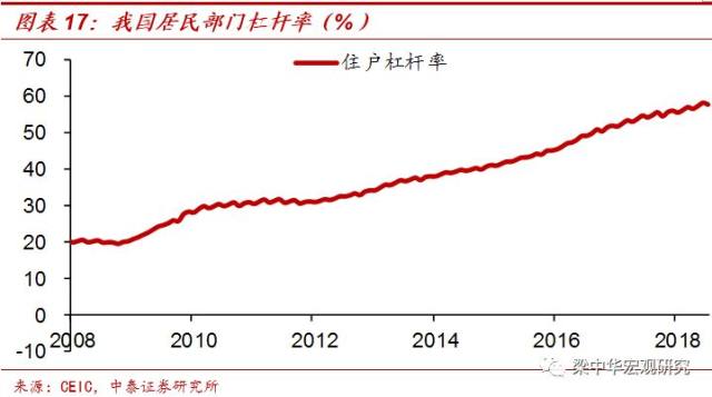 净消费人口_人口普查(2)