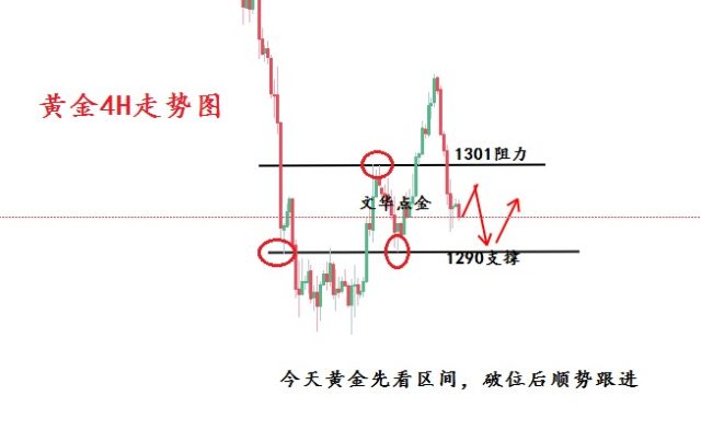 文华点金:2019.3.15(周五)黄金原油行情分析及