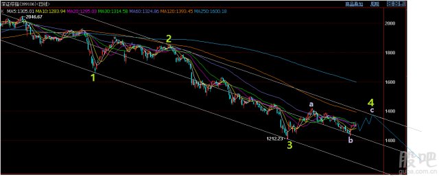 上下两难,大盘反弹面临重重阻力