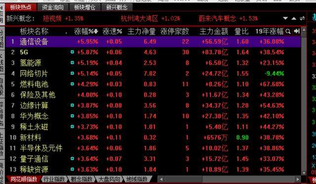 卖飞牛股，喷了两口老血，苏美达、全柴动力、东风科技连板